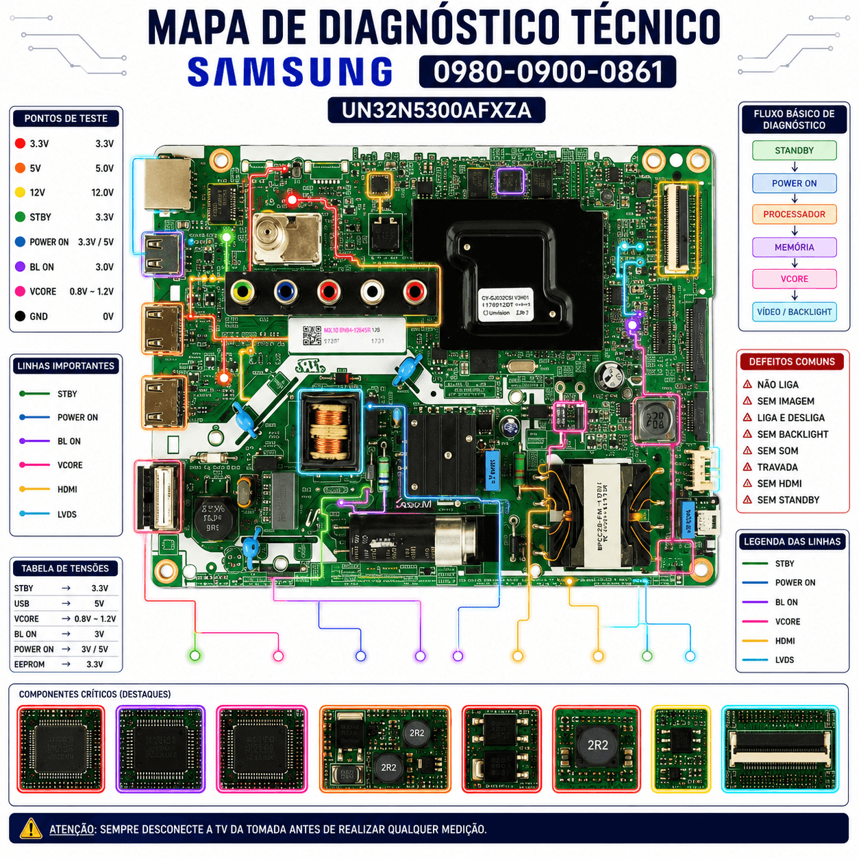 Demonstração de Diagrama 4