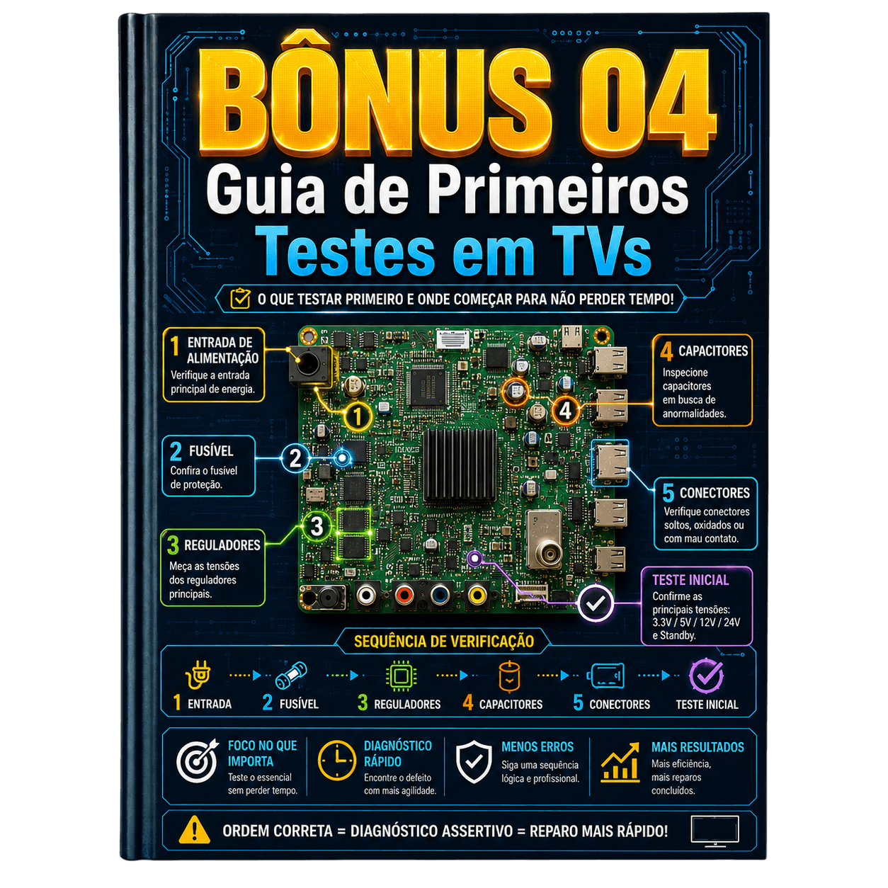 Guia de Primeiros Testes em Televisão